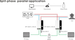 Growatt SPF 3500TL LVM-US 3500W 48V All-In-One MPPT Inverter/Charger with WiFi