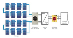 IMO 32A 2-String PV DC Disconnect | SI32-PEL64R-4 True DC Isolator