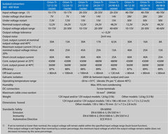 Victron Energy Orion-Tr 48/12-30A DC-DC Converter Isolated