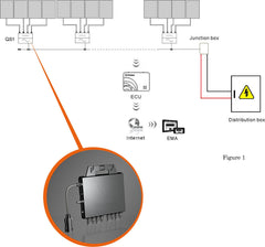 10kW Whole Home Grid-Tied Solar Kit - 5x Hoymiles HMS-2000 Microinverters & 20x Thornova 500W Bifacial Panels