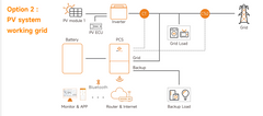APsystems ELS-11.4K-NA Single-Phase AC-Coupled Battery Inverter (11.4kW)