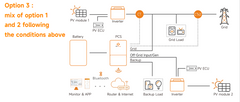 APsystems ELS-11.4K-NA Single-Phase AC-Coupled Battery Inverter (11.4kW)