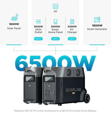 EcoFlow DELTA Pro Smart Extra Battery