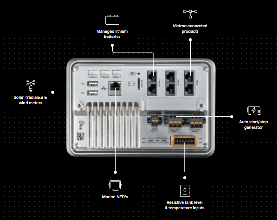 Victron Ekrano GX back view 