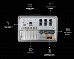Victron Ekrano GX back view 