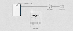 FranklinWH Split CT Kit | Precision Energy Monitoring for aGate