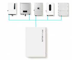 FranklinWH aPbox | Rapid Shutdown & String Combiner Solution