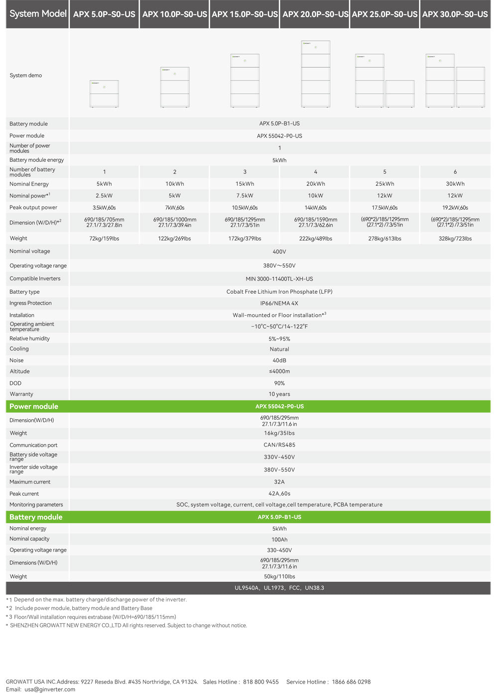 Growatt APX HV Lithium Battery 15 kWh