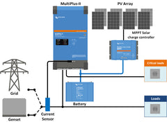 Victron Energy MultiPlus-II 12/3000/120-50 2x120V 3000VA 12V