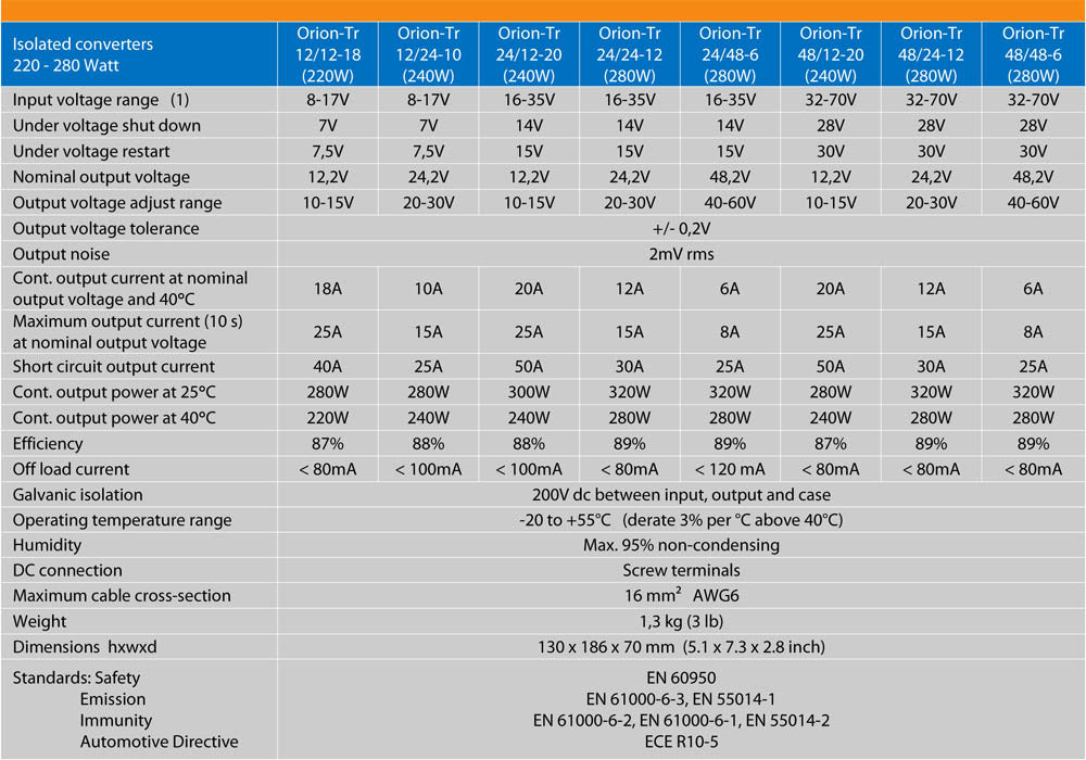 Victron Energy Orion-Tr 48/12-20A DC-DC Converter Isolated
