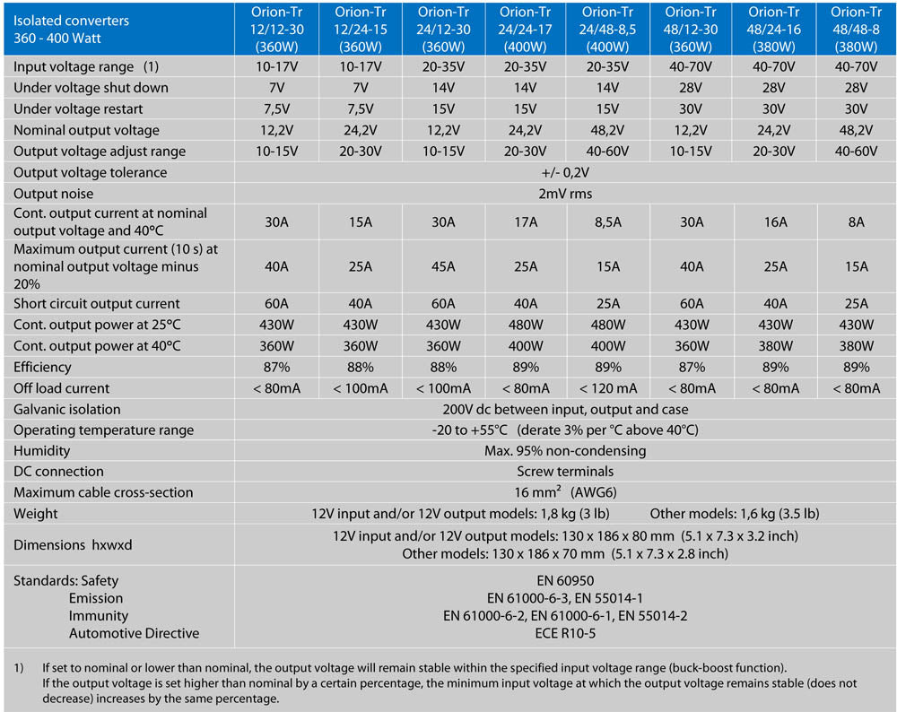 Victron Energy Orion-Tr 48/12-30A DC-DC Converter Isolated