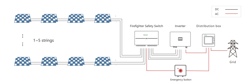 Technical specifications label for Projoy PEFS-EL50H-10-P2 showing 1500VDC and 50A rating per string